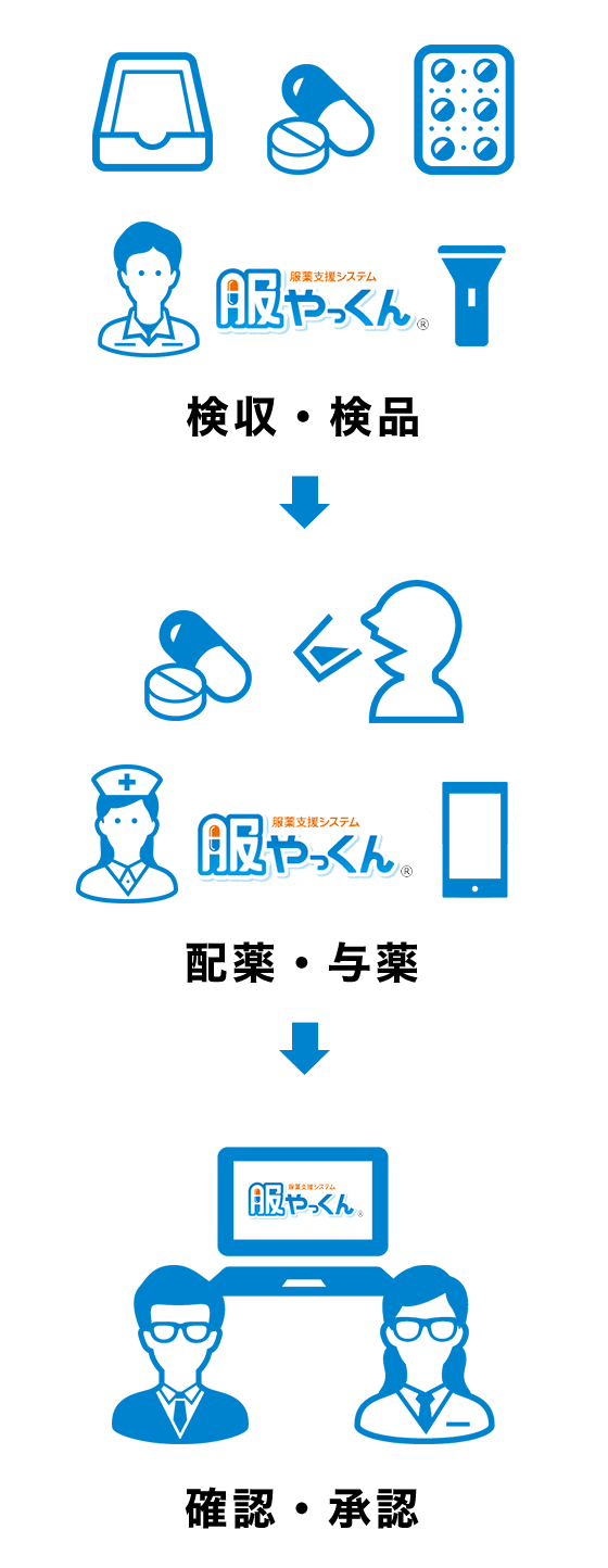 服薬記憶と管理