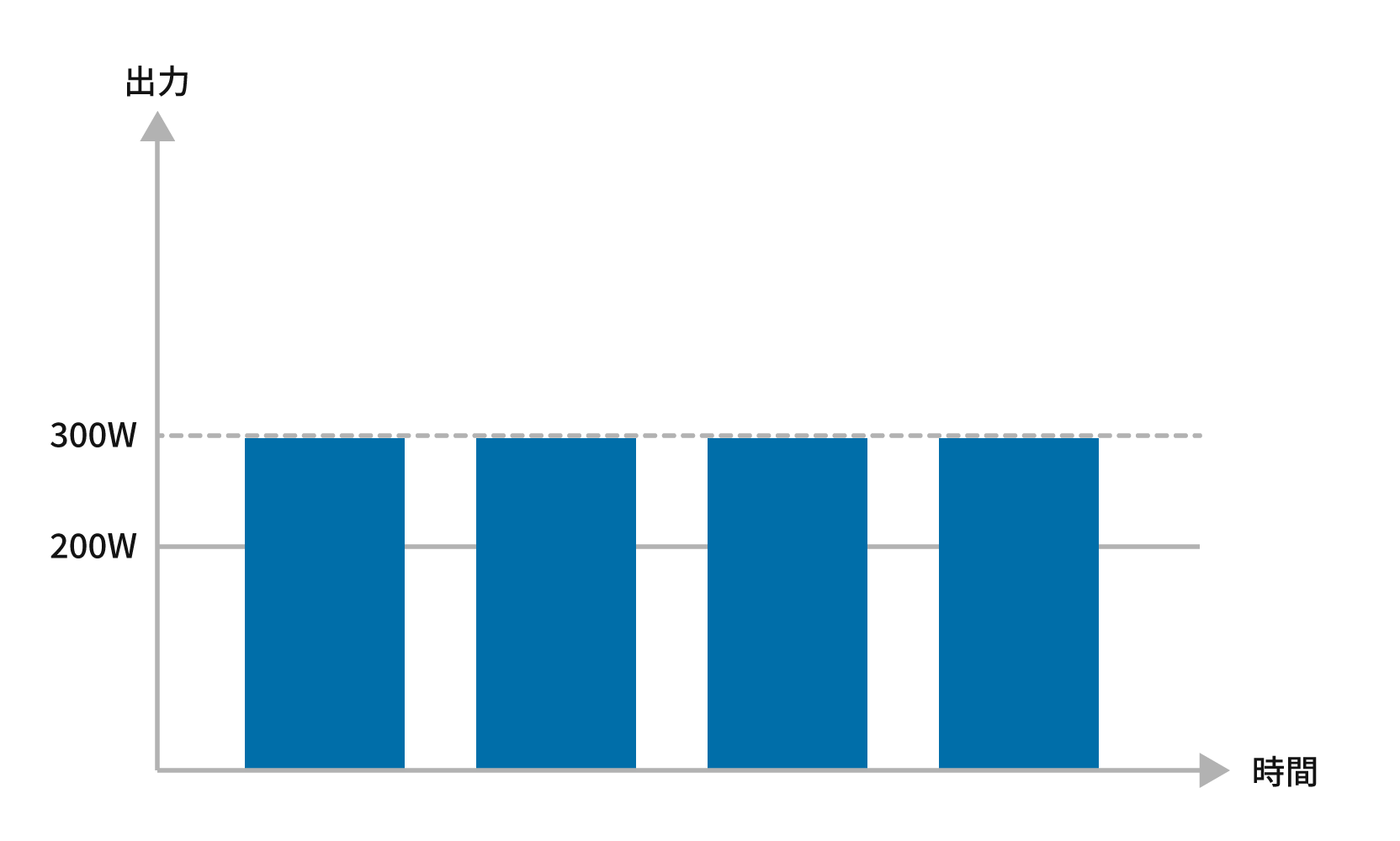 プログラム比較（技術あり）
