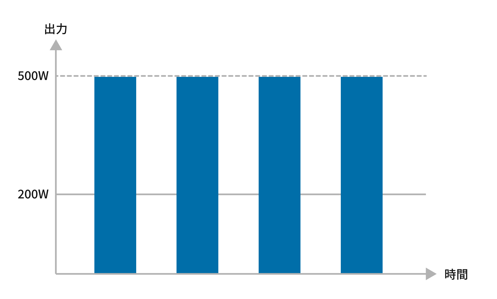 プログラム比較（技術なし）