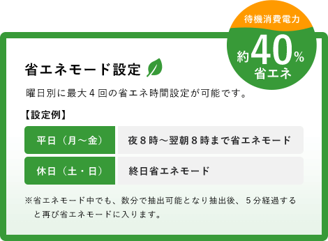 省エネモード設定