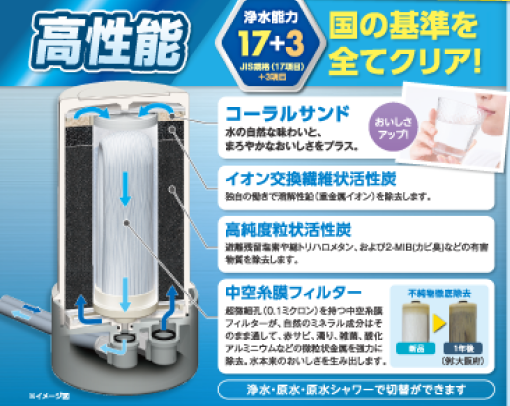 ユニイリス（S・400）/クリンスイビルトイン/浄水器（アクアレインボー