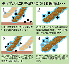 軽量で握りやすいグリップ